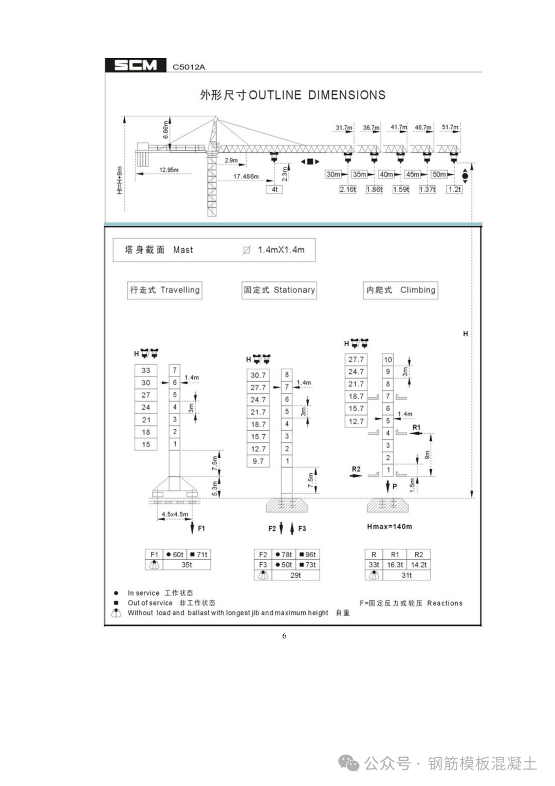 52种塔吊及参数介绍,你一定用的到!126页pdf可