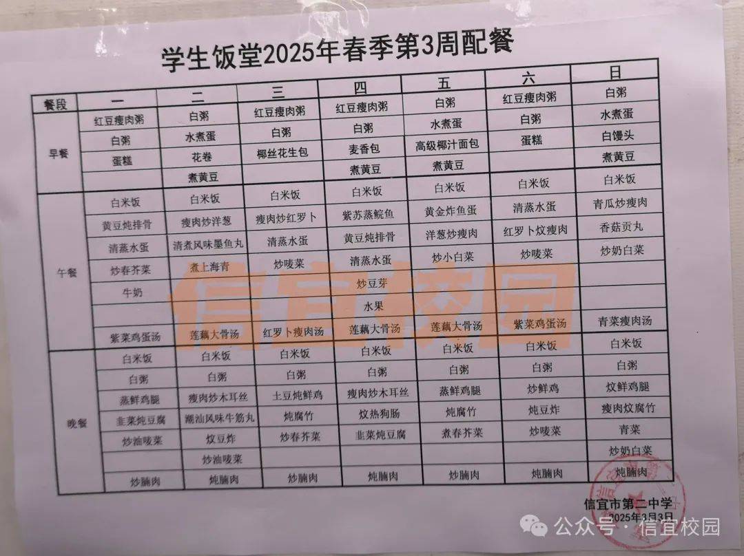 信宜某高中学校的菜单"曝光",你觉得怎样?