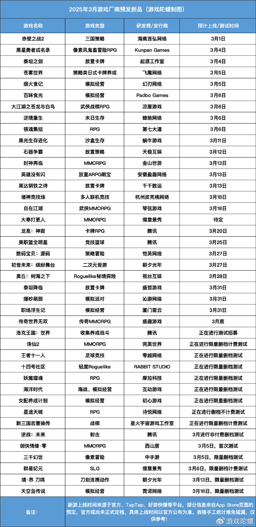 免费ip 网页代理软件