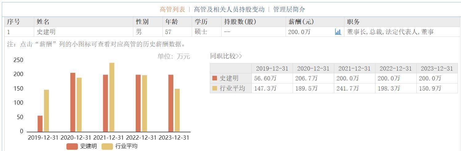 湘财股份54岁陈健不再兼任董事长，57岁副董事长史建明上任、连续三年薪酬200万