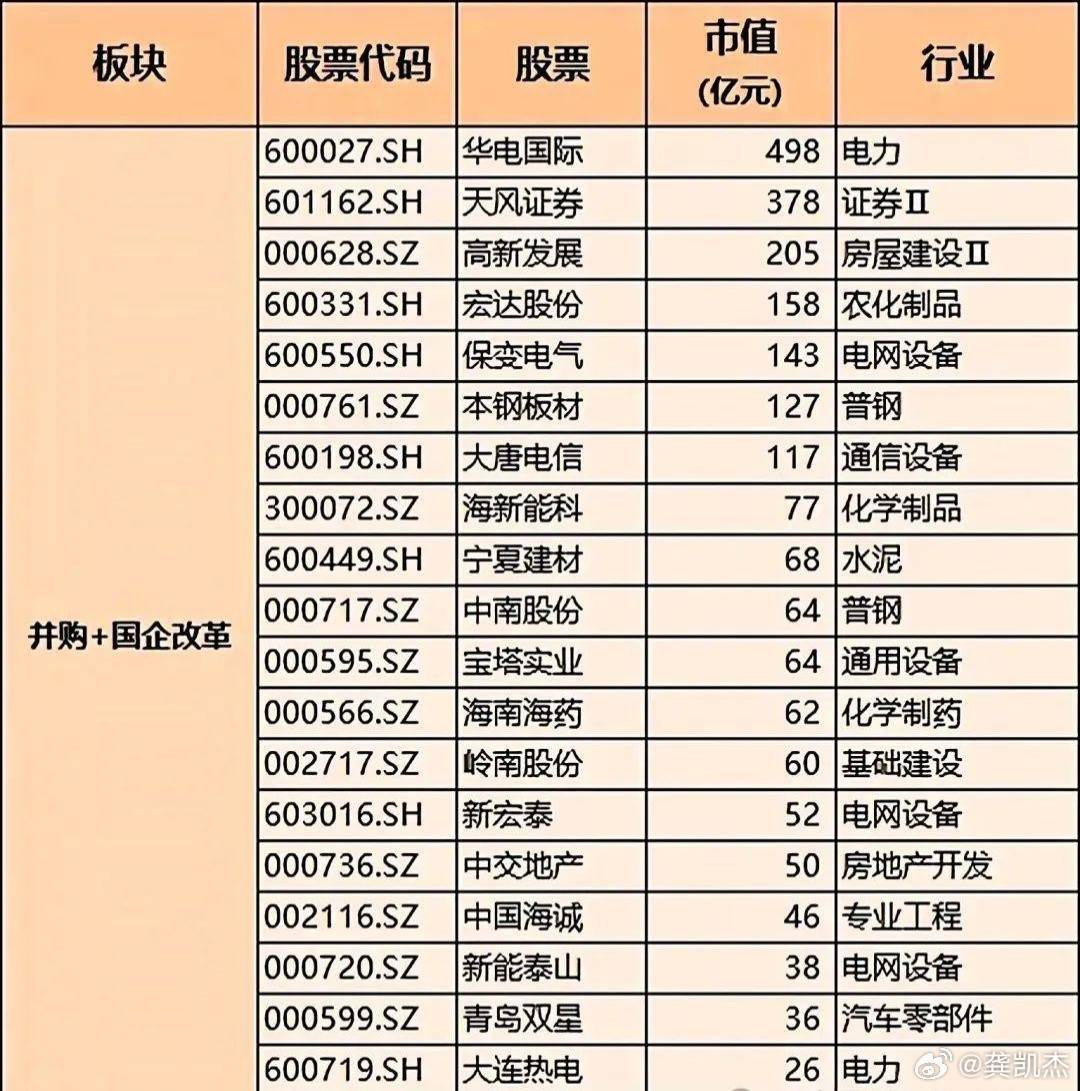 九大核心概念股一览表，收藏备用！仅供参考！_龚凯杰_来源