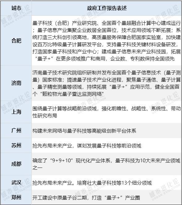 政府工作报告“点题”四大未来产业，这些城市抢跑
