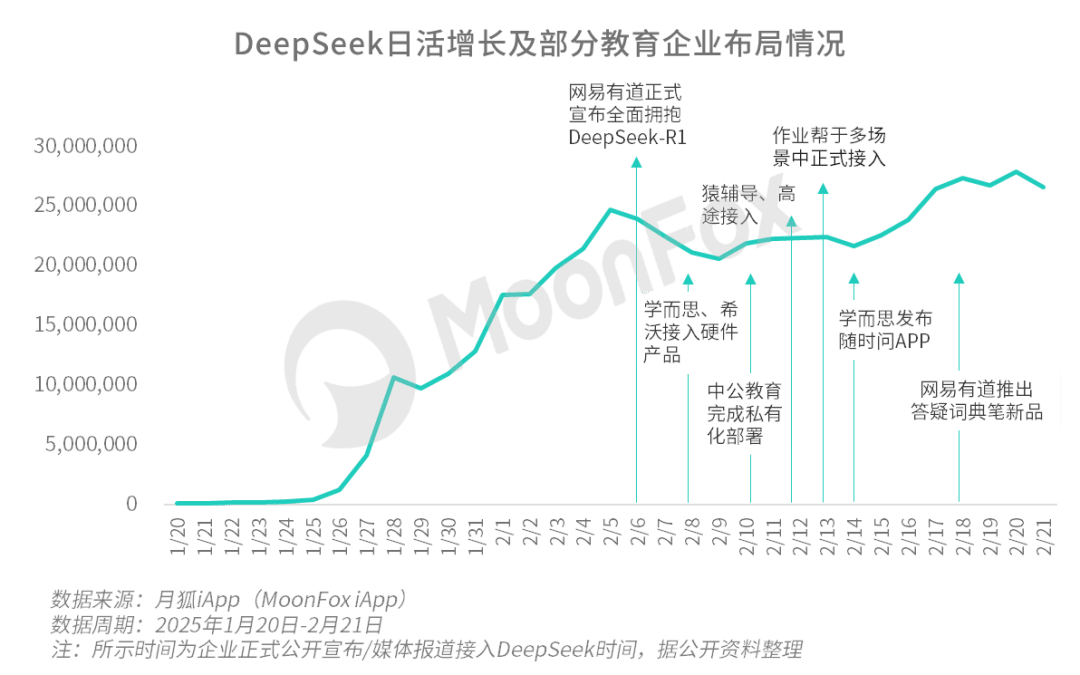 抢滩接入Deepseek教育DpSk人工智能行业迈入AI深度整合新阶段