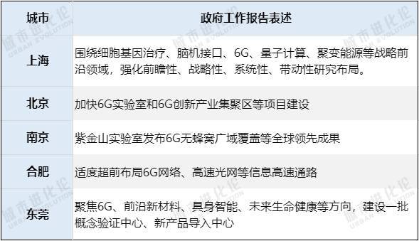 政府工作报告“点题”四大未来产业，这些城市抢跑