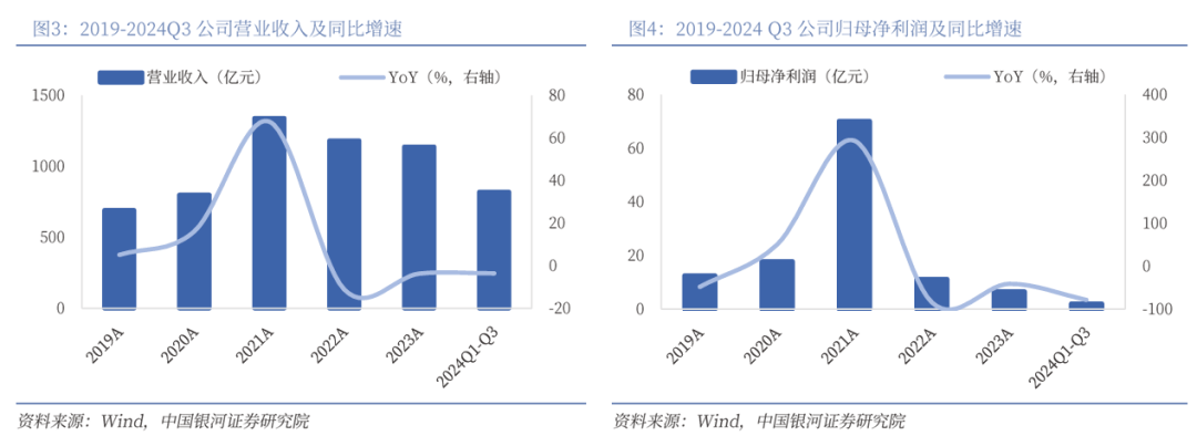 凤凰联盟平台【银河钢铁】公司深度丨首钢股份 (000959)：夯实国内板材龙头AI赋能转型再飞跃(图4)