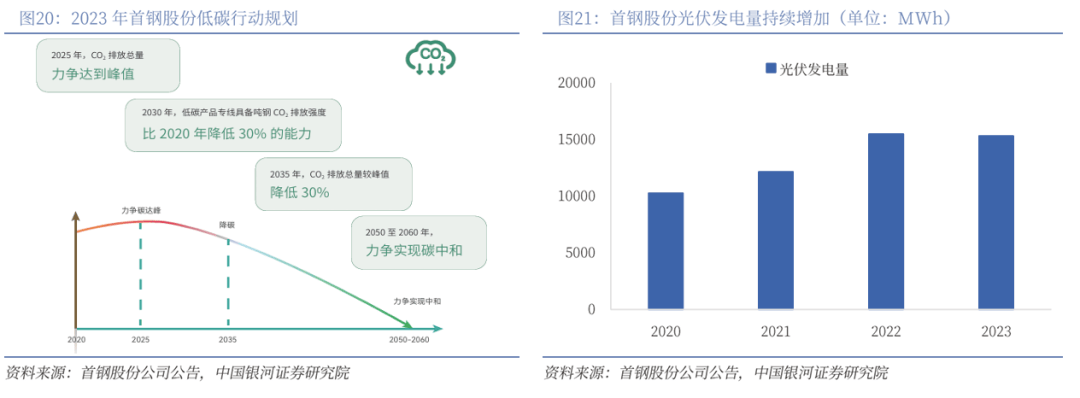 凤凰联盟平台【银河钢铁】公司深度丨首钢股份 (000959)：夯实国内板材龙头AI赋能转型再飞跃(图14)