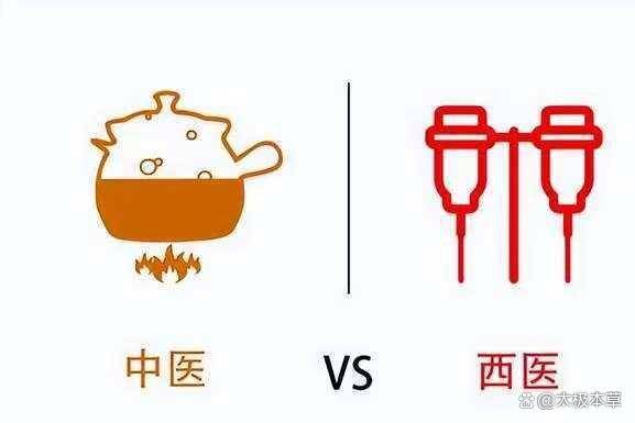 原创看西医，还是看中医——中医、西医治疗能力局限性初探