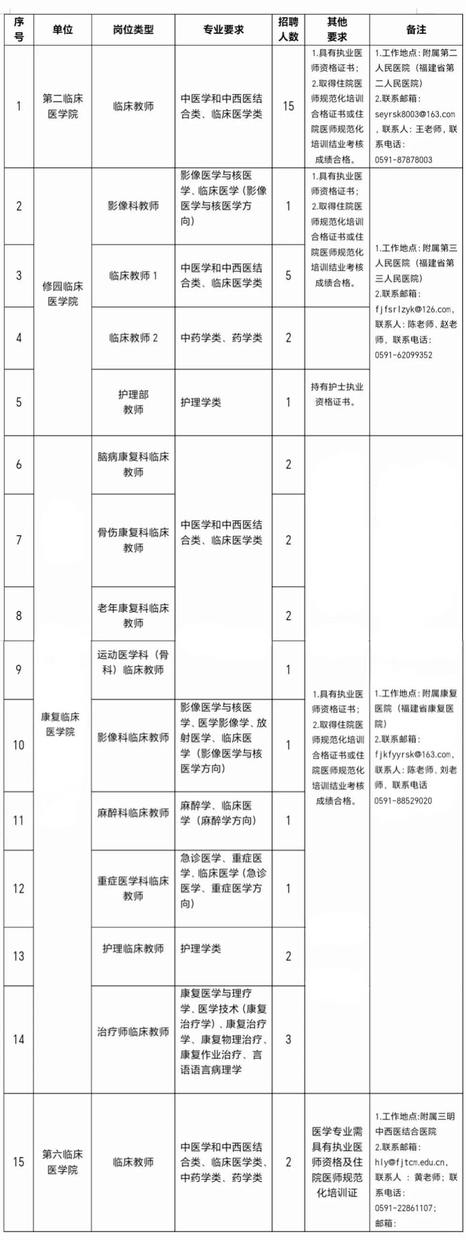 含编内福建最新招聘信息来了