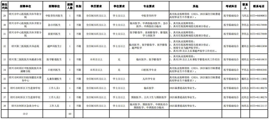 绍兴这些单位招人了_招聘_职位_人员