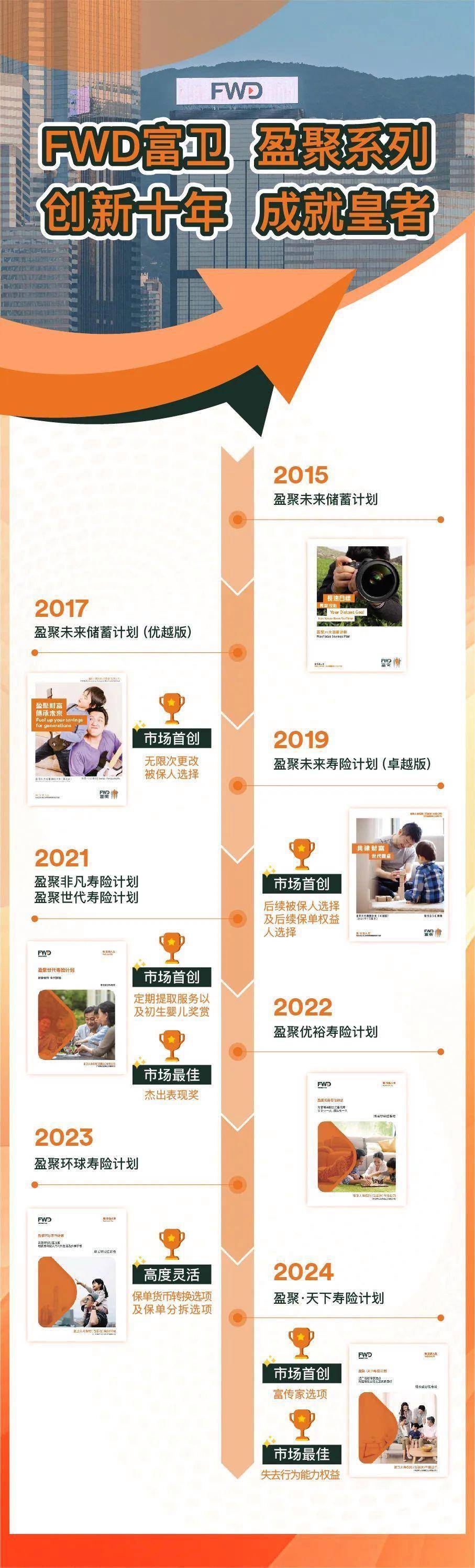 保诚、富卫、永明：针对富人的指数型万用寿险产品（IUL）将在港面世！_搜狐网