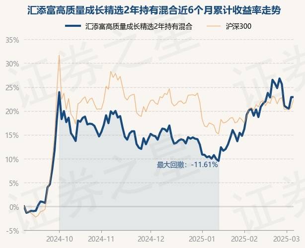 3月6日基金净值：汇添富高质量成长精选2年持有混合最新净值0.5008_重仓股_单位净值_谢昌