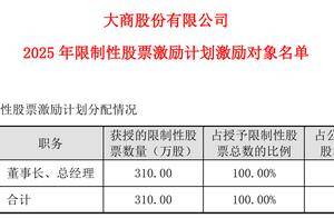 公司热点｜业绩承压之下，大商股份新任董事长独享巨额股权激励