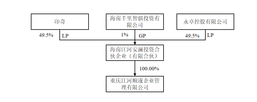 印奇千里征程，始于智驾