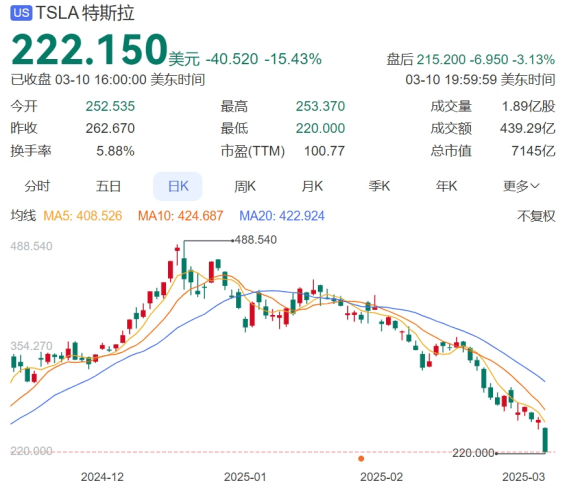 一天跌掉9000亿，新Model Y能救特斯拉吗？