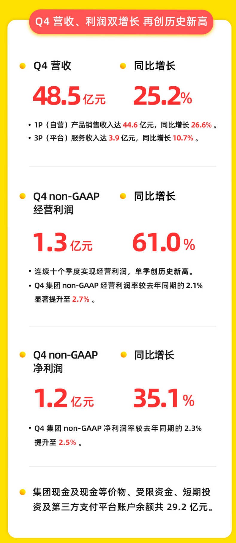 万物新生2024财年业绩报告_万物新生_万物新生第四季度收入增长