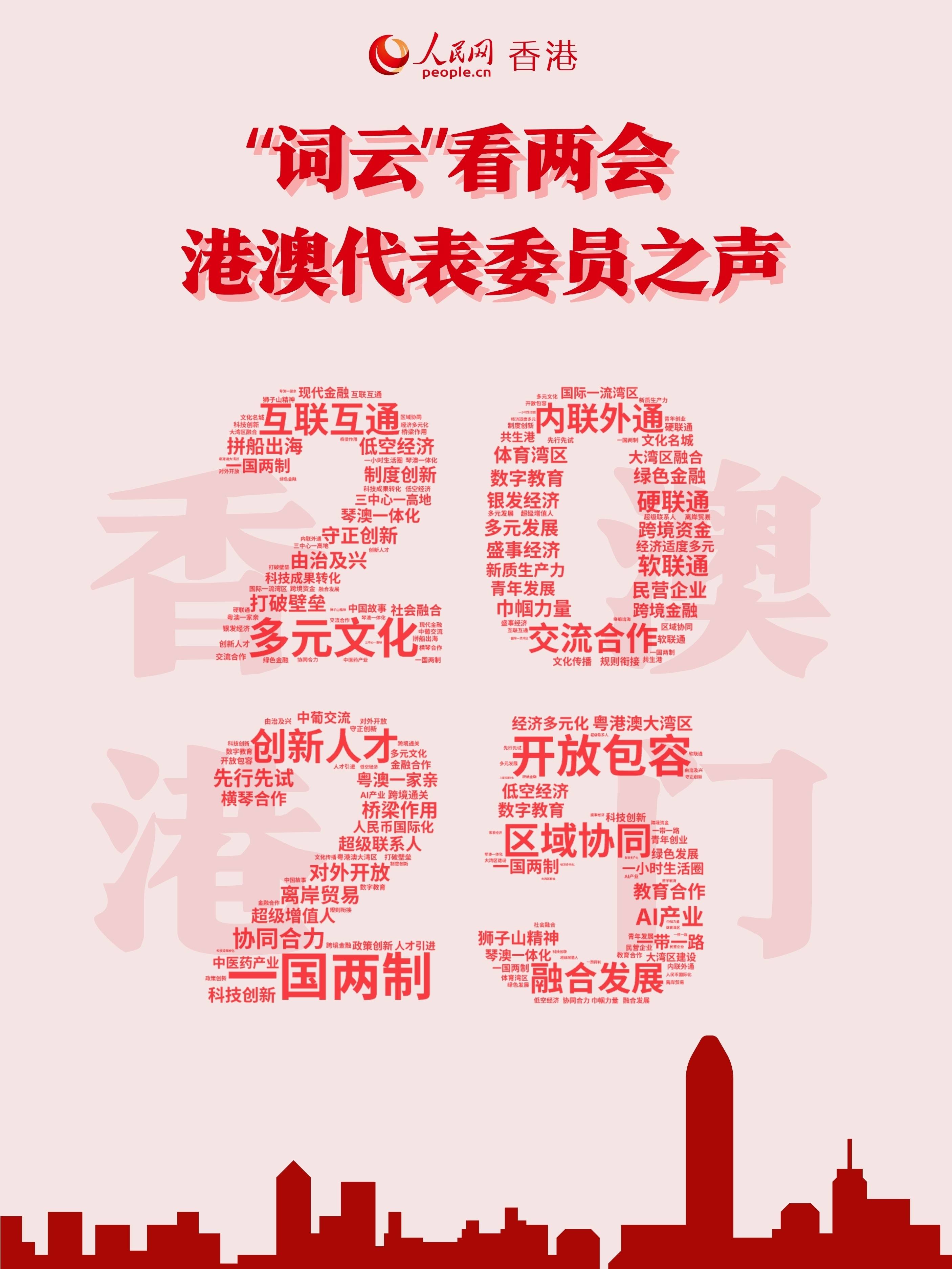 词云看两会