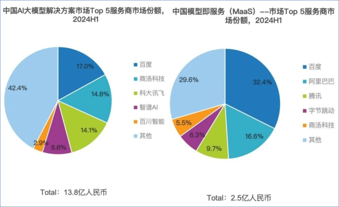 清华学霸创办的智谱，估值200亿，却被DeepSeek抢了风头？