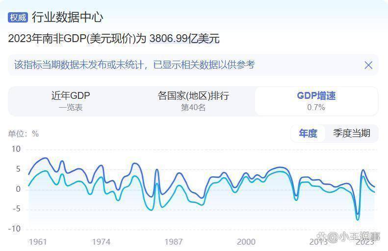 图片[4]-政治动荡、经济衰退，金砖国家怎么被黑人摔得稀碎？ -华闻时空