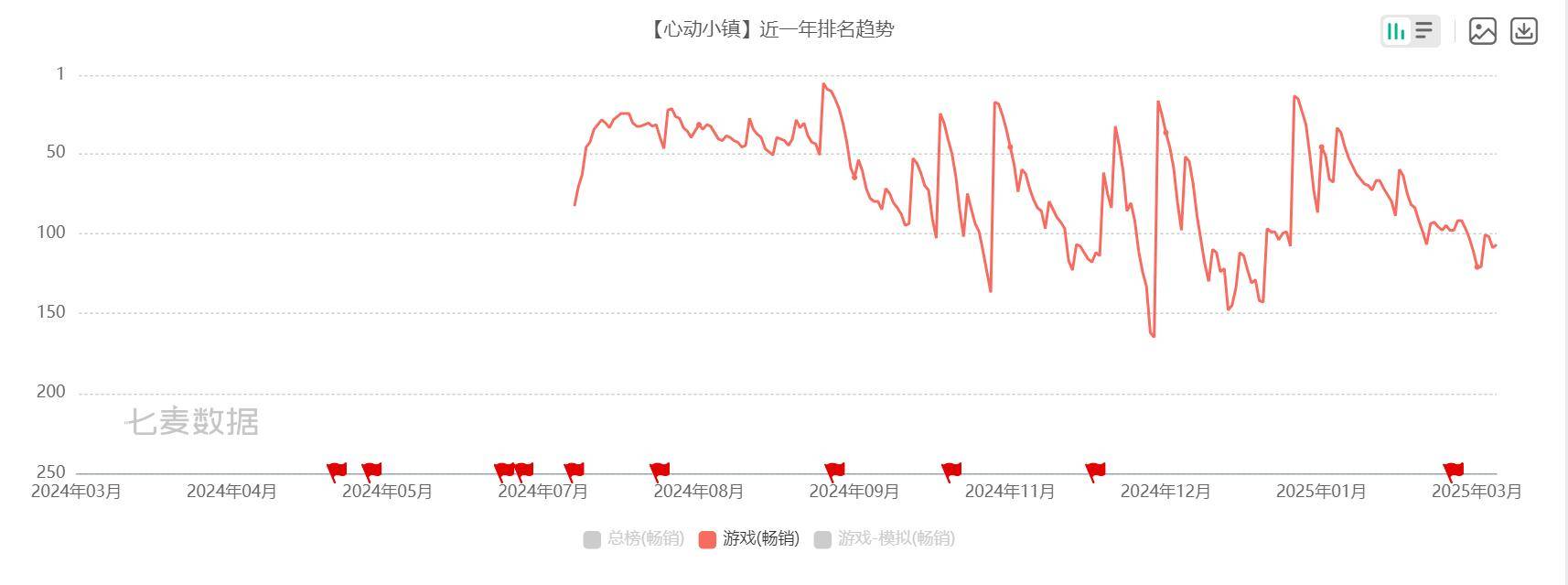 走向务实后，心动跳出泥沼