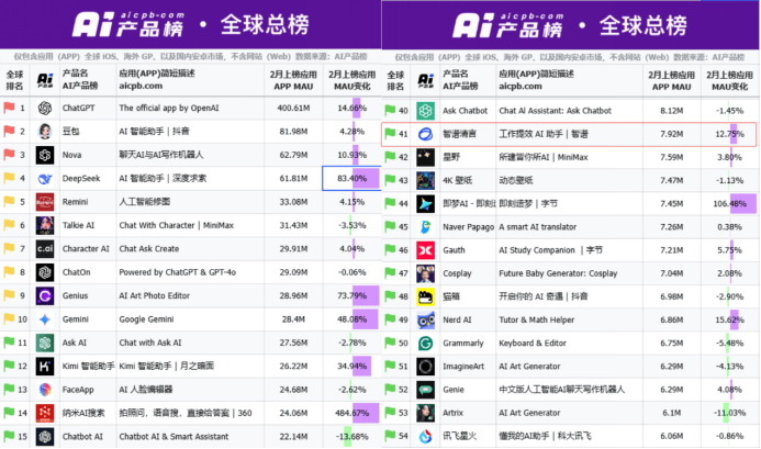 清华学霸创办的智谱，估值200亿，却被DeepSeek抢了风头？