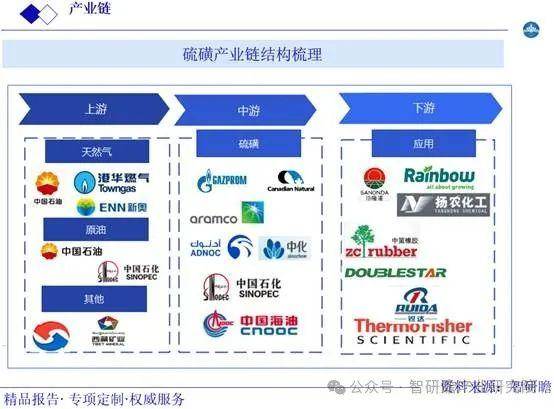 中国硫磺行业：新能源汽车迅猛发展，带动硫磺回收行业