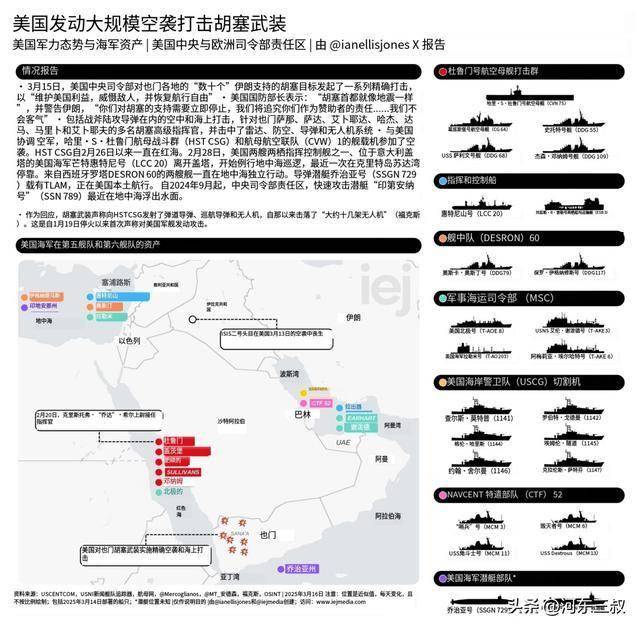 胡塞武装力挺巴勒斯坦，美以头疼不已 特朗普下令空袭，胡塞武装强力回击