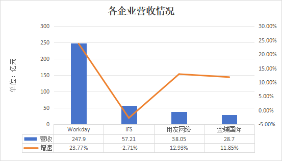 揭秘！全球ERP业务最新进展，这5家巨头企业带你一探究竟