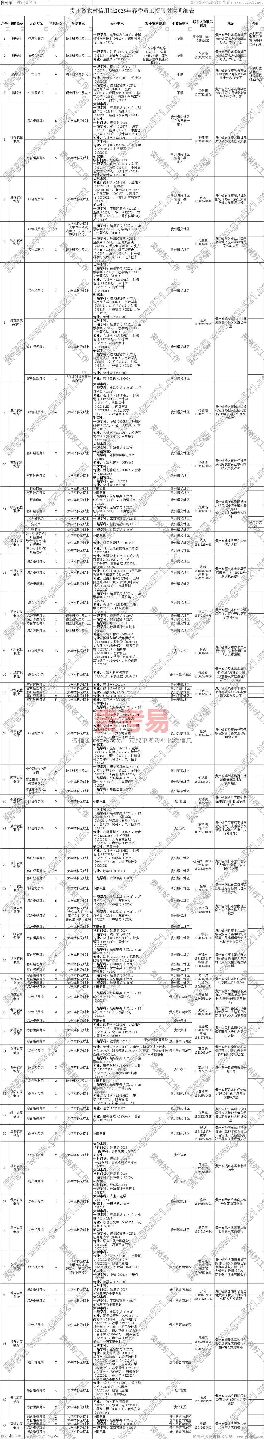 招聘信息发布文案_招聘信息免费发布_招聘信息
