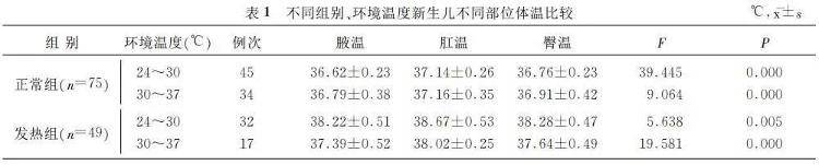 为什么人的屁股总是凉凉的？