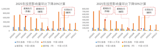 凤凰联盟下载【钢材二季报】时刻准备着(图4)
