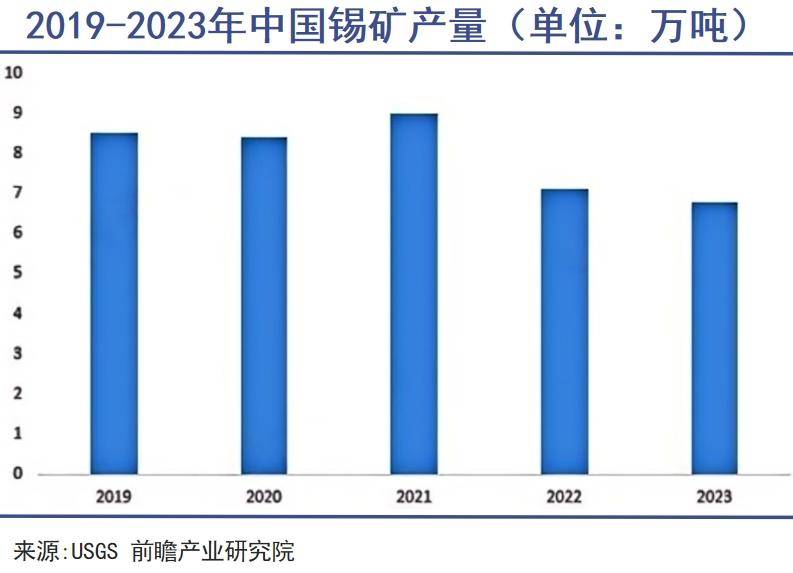 元素周期表大行情，来了