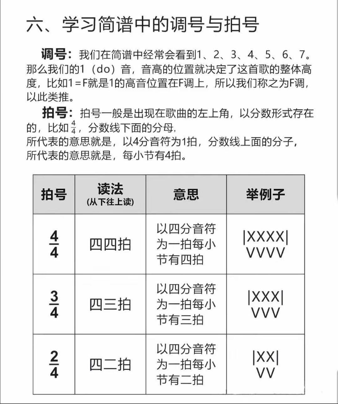 音乐人私藏的简谱快速上手笔记,全干货!