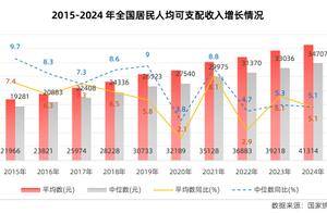 收入预期走弱下消费信心待修复|2025新消费趋势报告