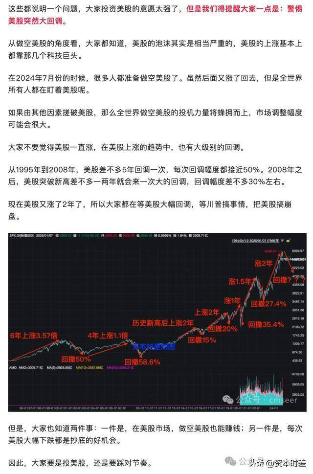 美股回调危机再现，美联储能否力挽狂澜？，美股关键节点，今晚大方向将定！会重蹈崩盘覆辙吗？