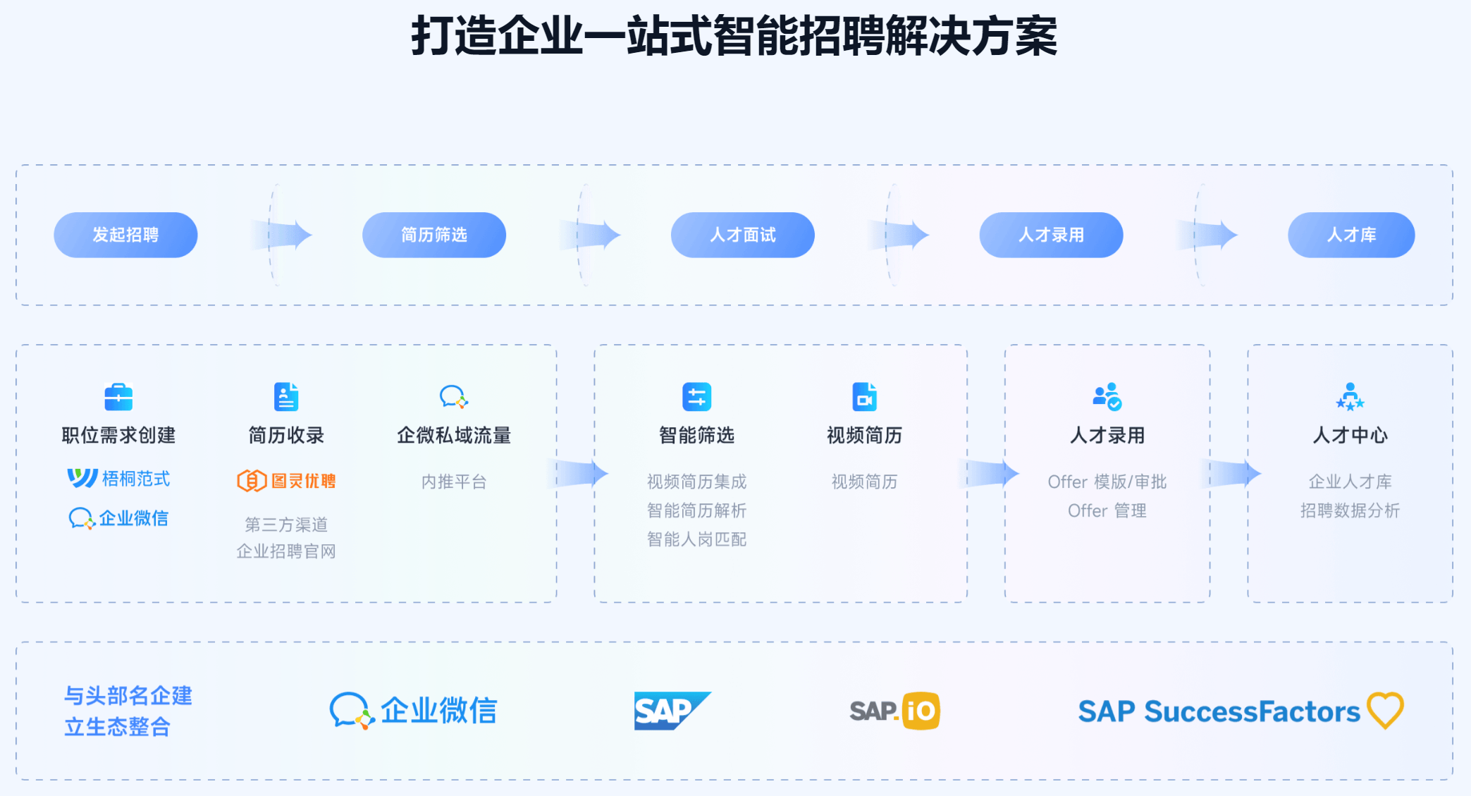 金柚网梧桐ATS与People：智能系统迎战企业招聘和用工管理挑战