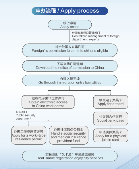 外国人在中国注册企业怎么办理流程