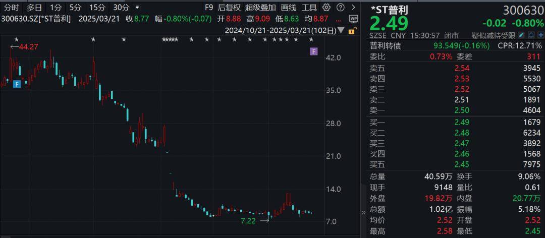 财务造假代价大，*ST普利股票终止上市敲响警钟，聚焦*ST普利财务造假案：行政处罚后股票终止上市