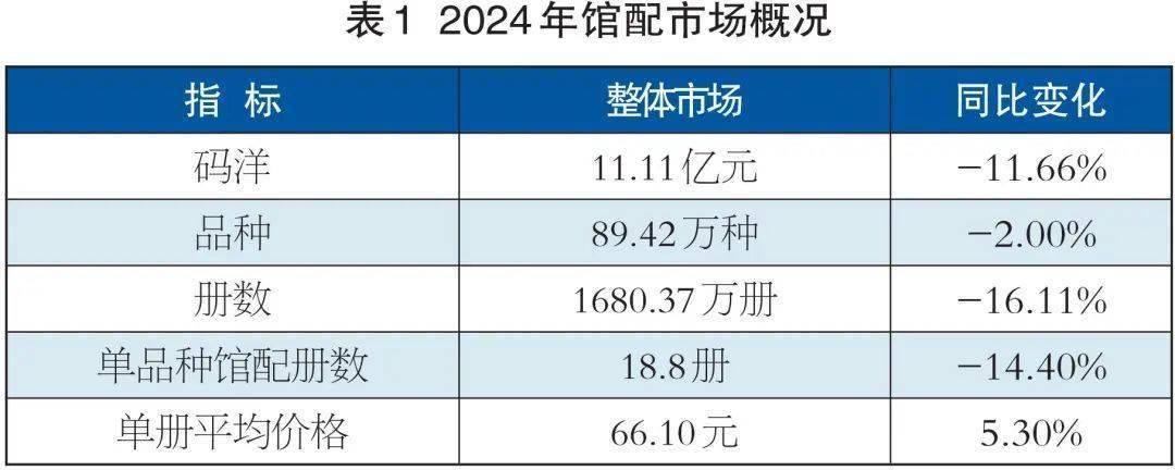 2024馆配市场新态势：码洋下降，热门题材多样