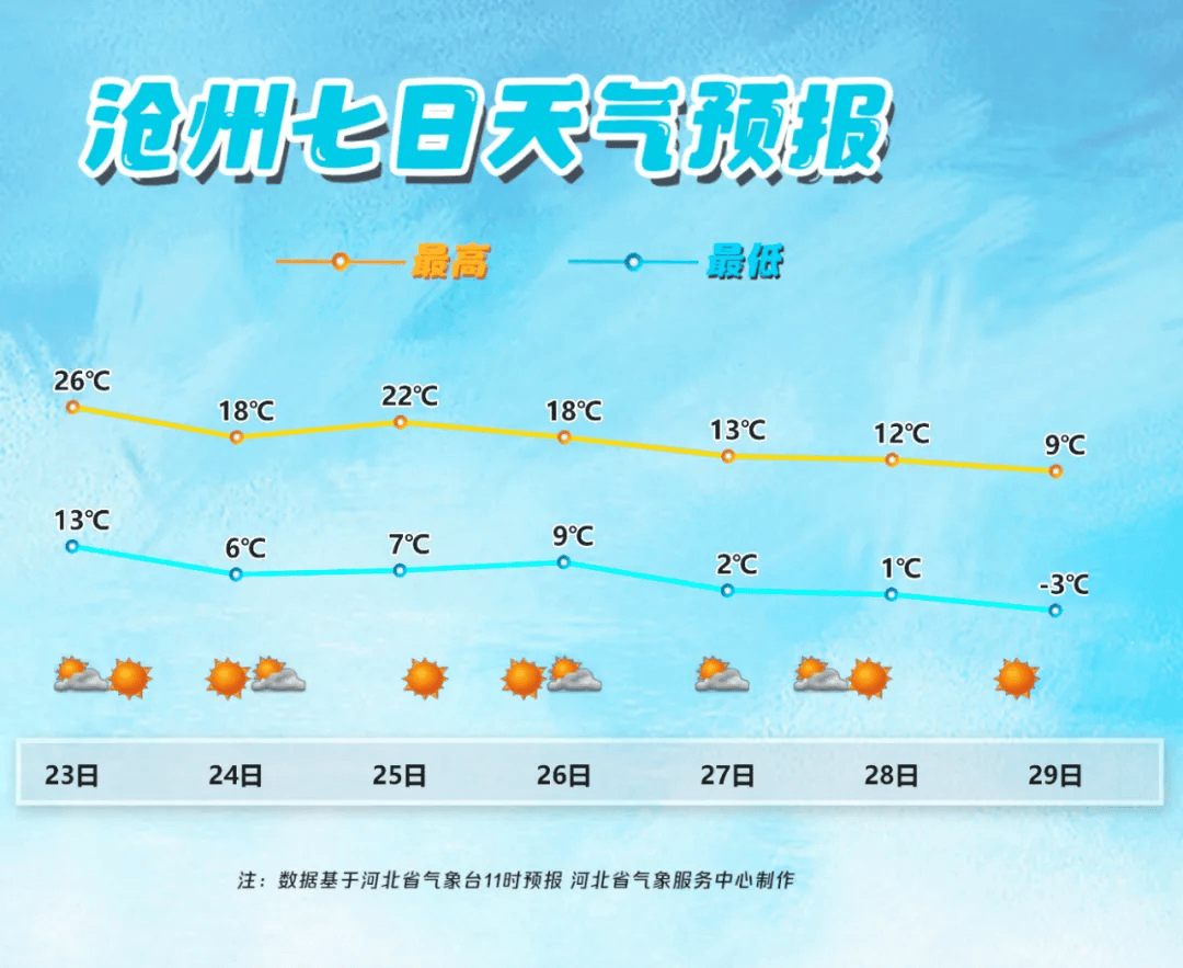 澜沧天气预报在线 澜沧天气预报在线