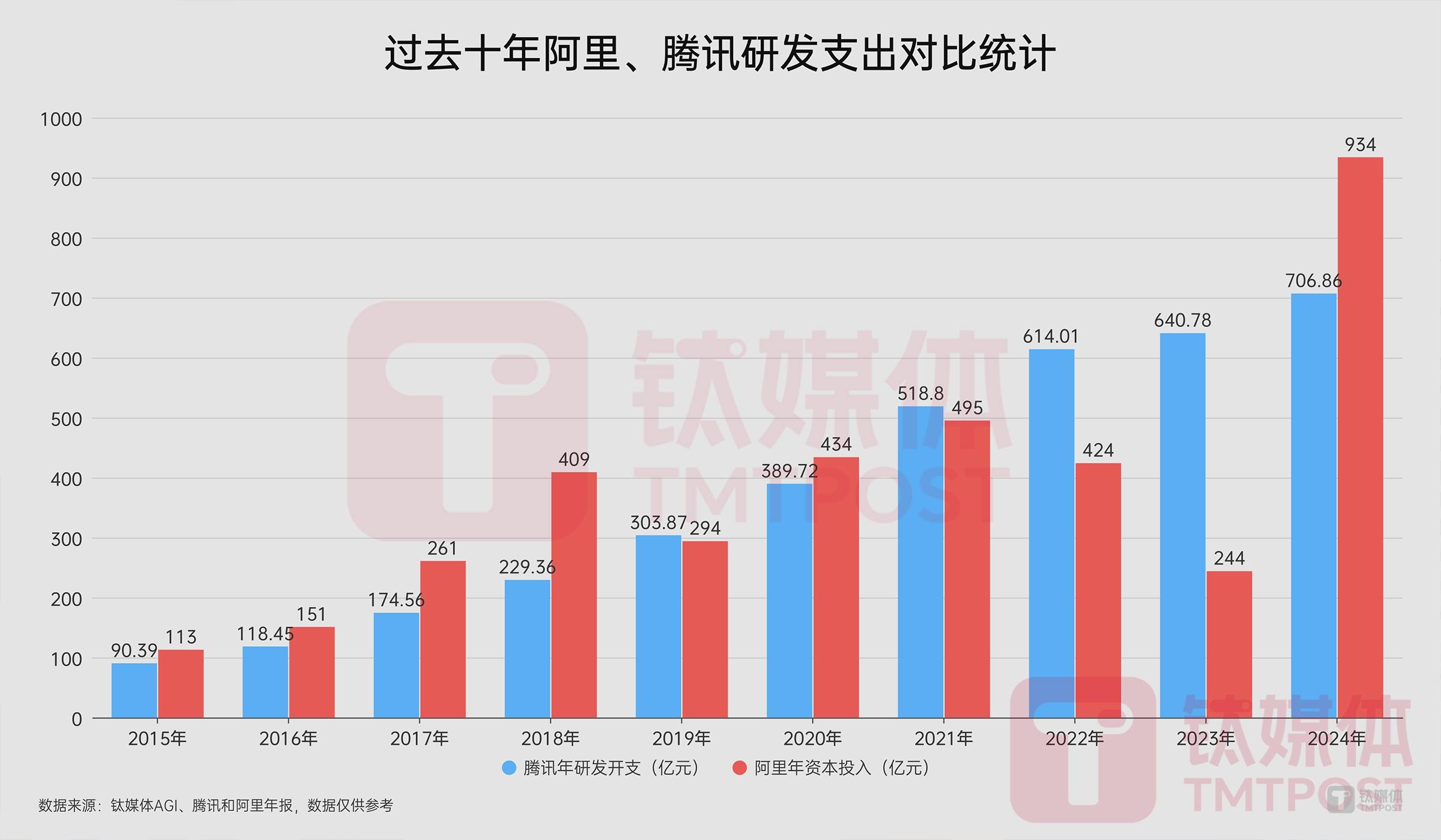 “我本以为AI六小虎为大厂探路，没想到连大厂都给DeepSeek探路”｜钛媒体AGI