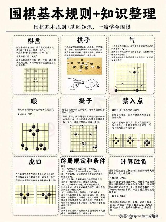 新手入门指南：围棋规则与技巧 |分享