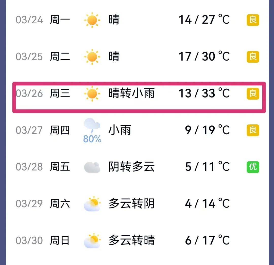 淮南的天气预报