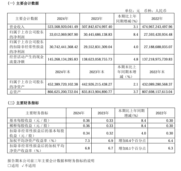 中国电信年报出炉！预计2025年算力领域投资提升22%