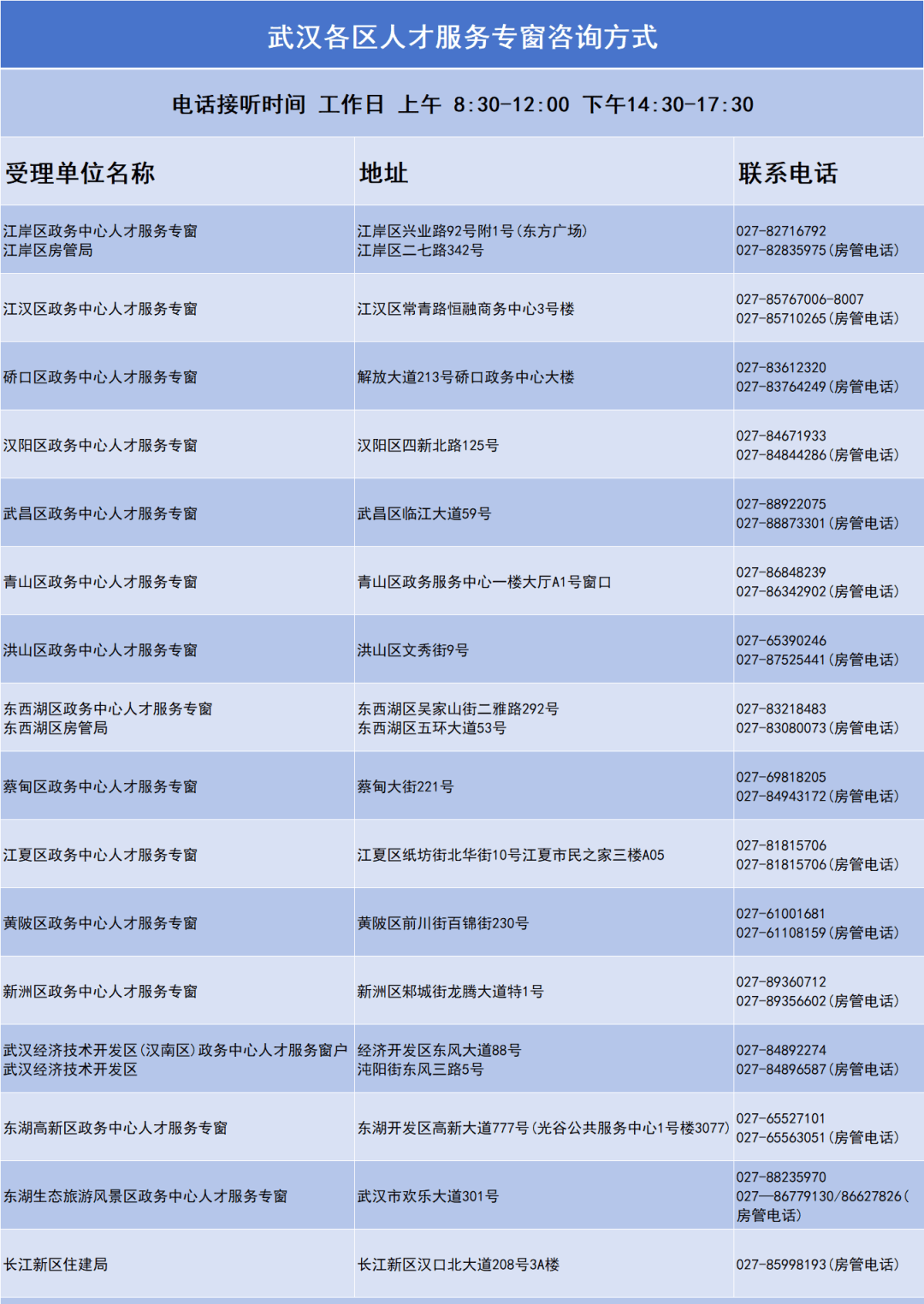 湖北发布人才新政！附武汉各类人才福利申请指南！不限户籍！