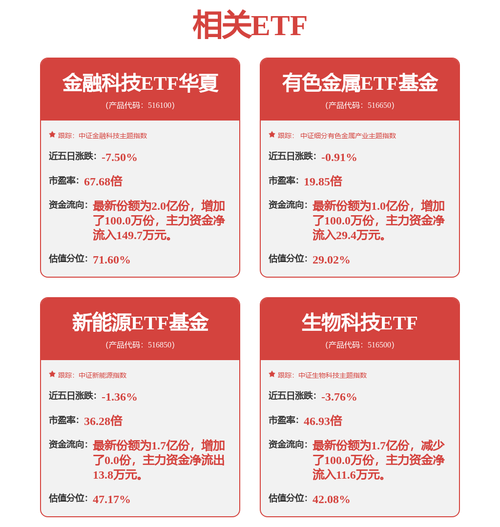 隔夜铜价跳水，金价延续强势，有色金属ETF基金（516650）昨日获资金布局_黄金_白银_预期
