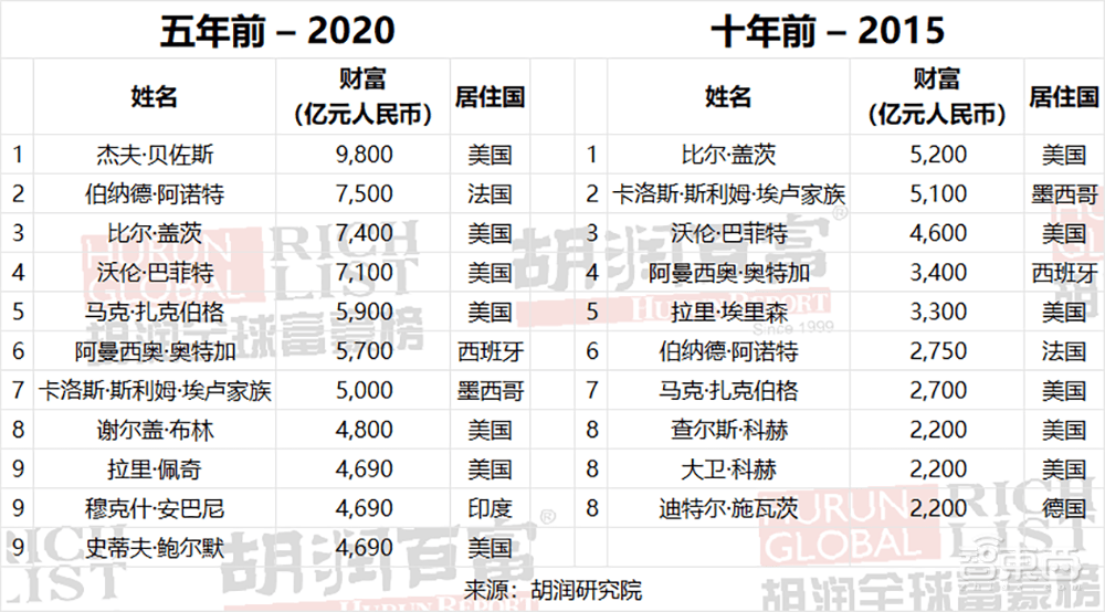 DeepSeek梁文锋首登胡润全球富豪榜32岁杨植麟“最年轻”40岁陈天石开云体育下载财富暴涨445%(图3)