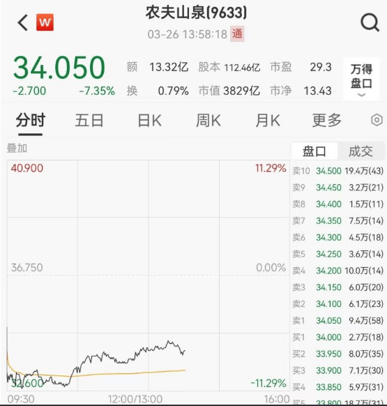 农夫山泉业绩失速引发估值争议 竞争对手如娃哈哈、怡宝等品牌市场开拓加速-农夫山泉股票