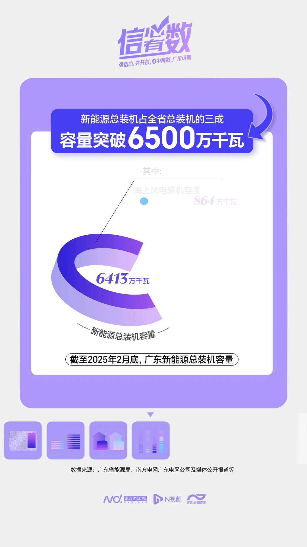 用电规模全国第一！从狂飙的电量看广东智造加速度