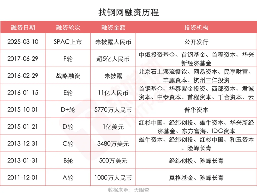 2021年最新互联网公司估值(2021年最新互联网公司估值多少)