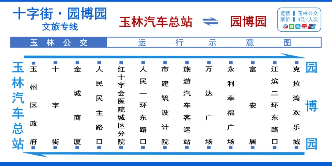三月三 | 玉林推出一条文旅公交专线车